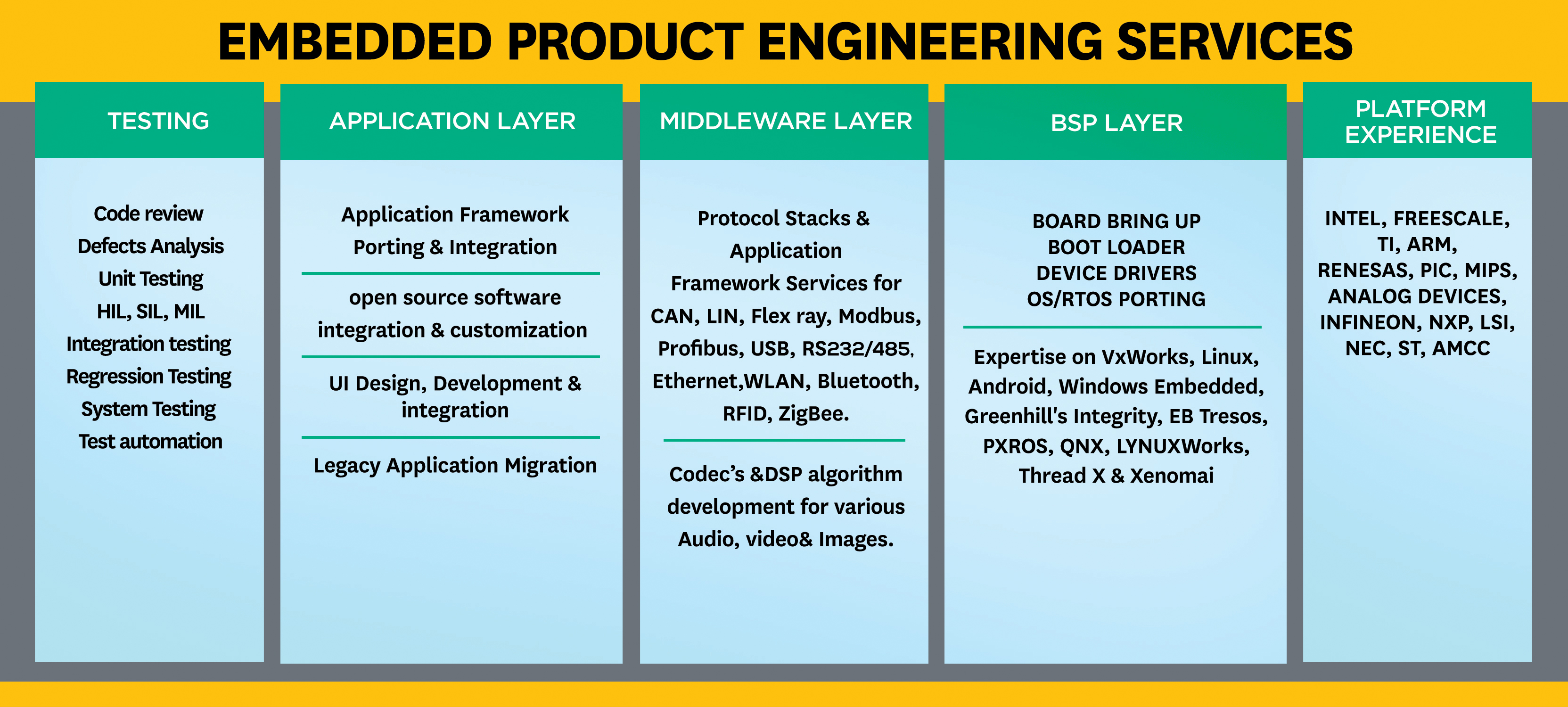 automotive electronics
